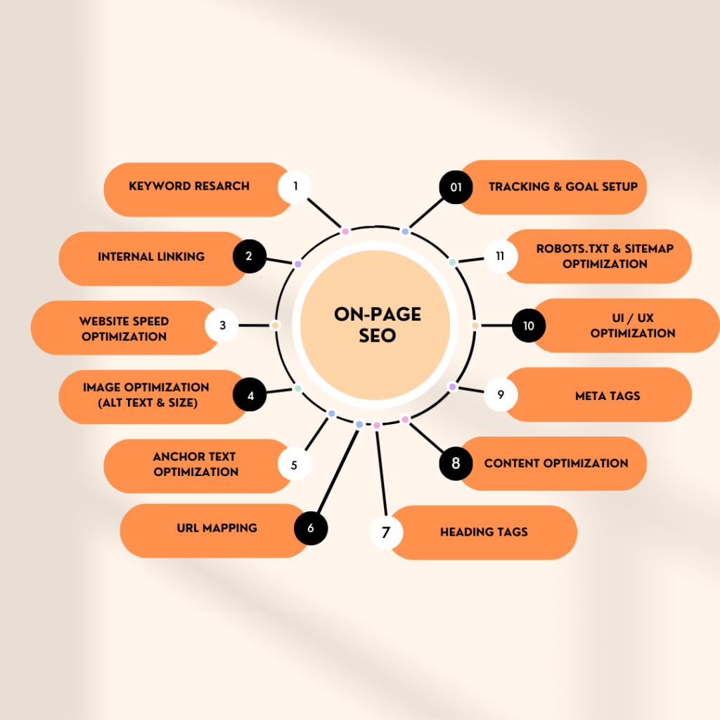 professional seo services in india